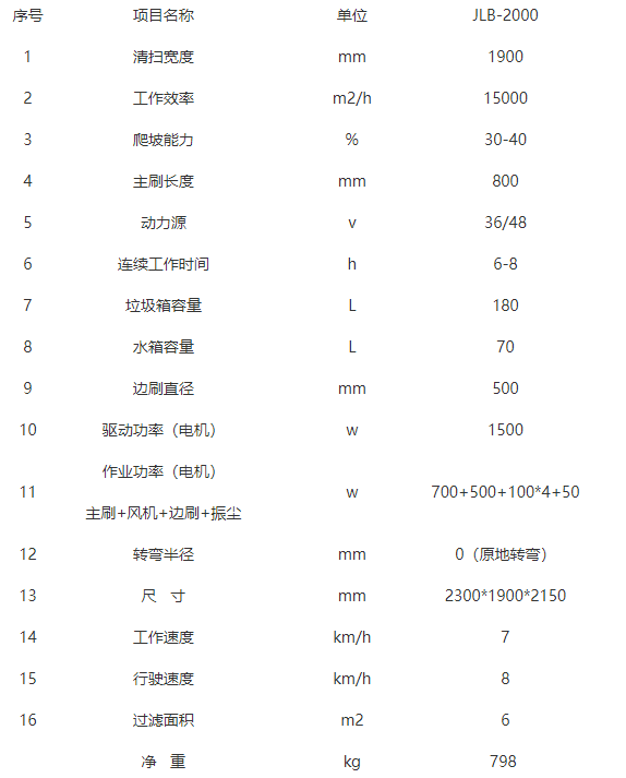 全封闭驾驶式康县扫地机-JLB-2000